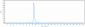 Anti-FGFR2 / CD332 Reference Antibody (aprutumab)